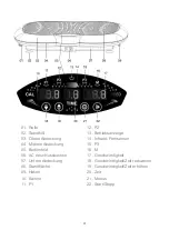 Preview for 5 page of HSE24 380747 Instruction Manual