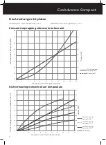 Preview for 10 page of HSF EcoAdvance Compact Installation & User Manual