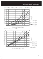 Preview for 11 page of HSF EcoAdvance Compact Installation & User Manual