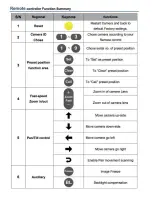 Preview for 11 page of HSI Huddlecam-HD 3X Wide User Manual