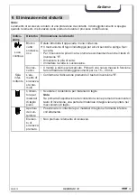 Предварительный просмотр 32 страницы HSM HSM-1911 Instruction Manual