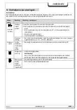 Предварительный просмотр 56 страницы HSM HSM-1911 Instruction Manual