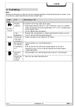 Preview for 88 page of HSM HSM1912 Operating Instructions Manual