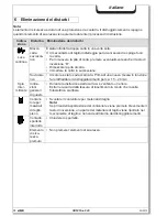 Preview for 28 page of HSM Pure 320 Operating Instructions Manual