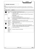 Preview for 35 page of HSM Pure 320 Operating Instructions Manual