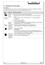 Preview for 50 page of HSM Pure 420 Operating Instructions Manual