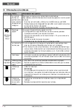 Preview for 30 page of HSM SECURIO AF 350 Operating Instructions Manual