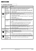 Preview for 50 page of HSM SECURIO AF 350 Operating Instructions Manual