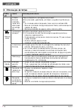 Preview for 60 page of HSM SECURIO AF 350 Operating Instructions Manual