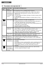 Preview for 160 page of HSM SECURIO AF 350 Operating Instructions Manual