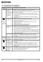 Preview for 200 page of HSM SECURIO AF 350 Operating Instructions Manual