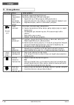 Preview for 220 page of HSM SECURIO AF 350 Operating Instructions Manual