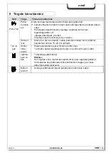 Preview for 106 page of HSM Securio B35 Operating Instructions Manual