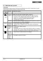 Preview for 91 page of HSM securio C18 Operating Instructions Manual