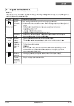 Preview for 105 page of HSM securio C18 Operating Instructions Manual