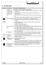 Preview for 181 page of HSM Securo AF 300 Operating Instructions Manual