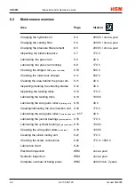 Предварительный просмотр 66 страницы HSM VK 5012 Operating Manual