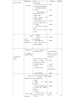 Preview for 86 page of Hsun hs700atv Maintenance Manual