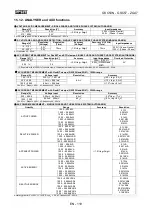 Предварительный просмотр 121 страницы HT Italia GSC53N Instruction Manual