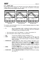 Preview for 34 page of HT Italia VEGA 76 User Manual