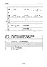 Предварительный просмотр 53 страницы HT COMBI521 User Manual