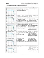 Предварительный просмотр 75 страницы HT I-V400w User Manual