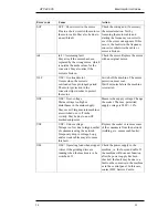 Preview for 37 page of HTC 420 VS User Manual