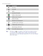 Preview for 26 page of HTC ARTE100 User Manual