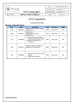 Preview for 2 page of HTC Athena 1.5 Service Manual