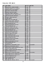 Предварительный просмотр 25 страницы HTC Desire 500 Service Manual