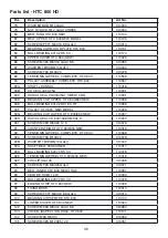 Предварительный просмотр 35 страницы HTC Desire 500 Service Manual