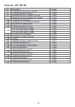 Предварительный просмотр 36 страницы HTC Desire 500 Service Manual