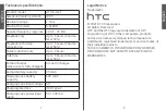 Preview for 4 page of HTC E-mo1 Quick Start Manual