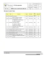 Preview for 2 page of HTC Elf Series Service Manual