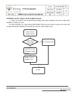 Предварительный просмотр 41 страницы HTC Elf Series Service Manual