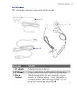 Предварительный просмотр 17 страницы HTC FORE100 User Manual