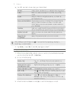 Предварительный просмотр 52 страницы HTC HTC Sensation 4G User Manual