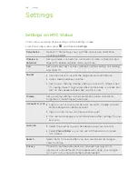 Preview for 168 page of HTC HTC Status User Manual