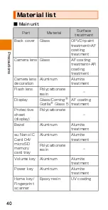 Preview for 42 page of HTC HTV33 Basic Manual