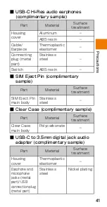 Preview for 43 page of HTC HTV33 Basic Manual