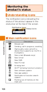 Preview for 110 page of HTC HTV33 Basic Manual