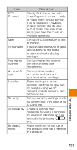 Preview for 125 page of HTC HTV33 Basic Manual