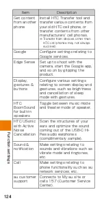 Preview for 126 page of HTC HTV33 Basic Manual