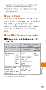 Preview for 141 page of HTC HTV33 Basic Manual