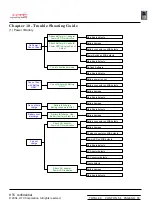 Preview for 53 page of HTC Hurricane Series Service Manual