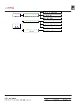 Preview for 54 page of HTC Hurricane Series Service Manual