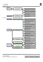 Preview for 56 page of HTC Hurricane Series Service Manual