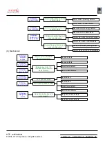 Preview for 58 page of HTC Hurricane Series Service Manual