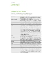 Предварительный просмотр 191 страницы HTC Inspire 4G User Manual