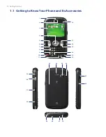 Preview for 12 page of HTC IRIS100 User Manual